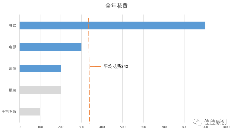 漫谈金融产品数据可视化